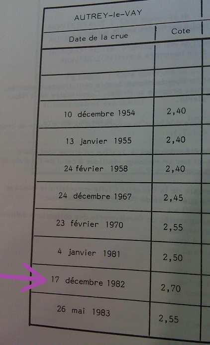 Photo du repère