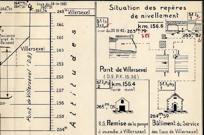 profil en long de l'ognon